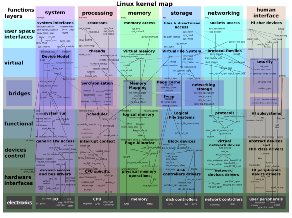 linux_kernel_map